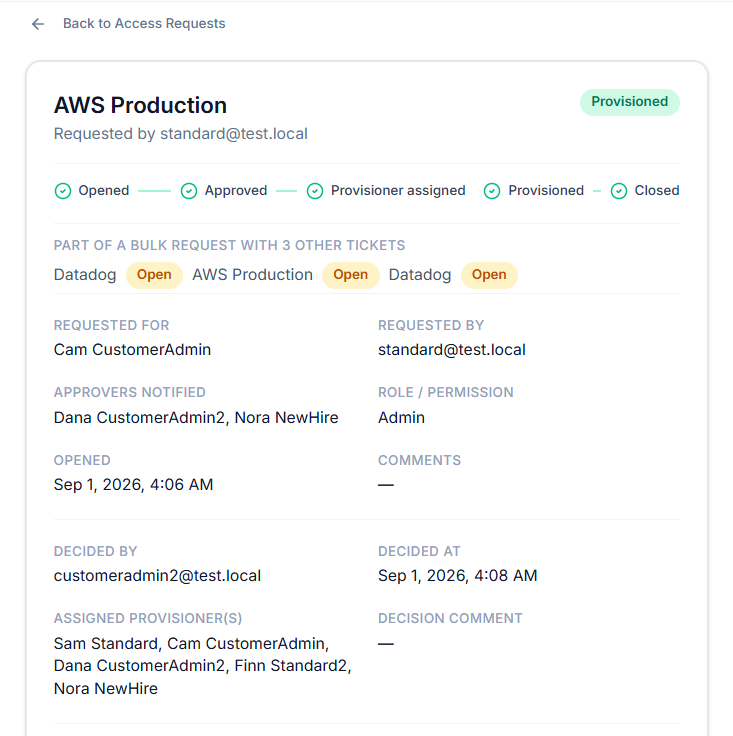 A single access-request ticket showing its full lifecycle: Opened, Approved, Provisioner assigned, Provisioned, Closed, plus grouping with two other tickets from the same bulk request.